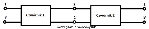 Na schemacie blokowym czwórniki połączone są