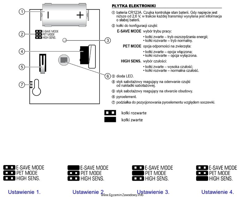 Na ilustracji przedstawiona jest płytka elektroniki oraz opis bezprzewodowej 