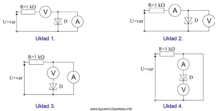 Który układ należy zastosować do pomiaru charakterystyki 