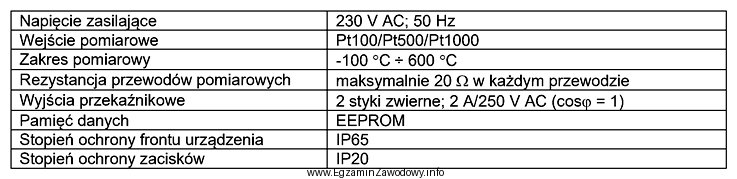 Na podstawie danych technicznych regulatora temperatury zawartych w tabeli okreś