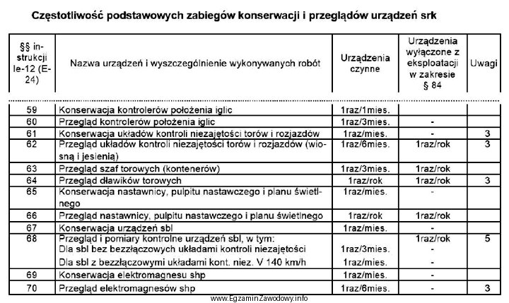 Zgodnie z fragmentem instrukcji Ie-12 przegląd nastawnicy pulpitu nastawczego 