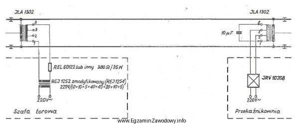 Na podstawie schematu określ rodzaj urządzenia niezajętoś