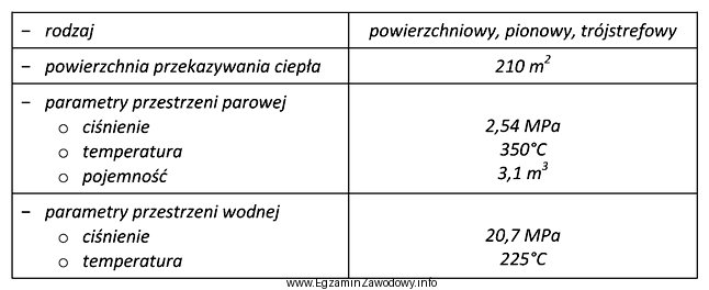 Parametry techniczne którego urządzenia pomocniczego kotła został