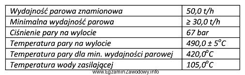 Parametry techniczne którego urządzenia zostały przedstawione w 