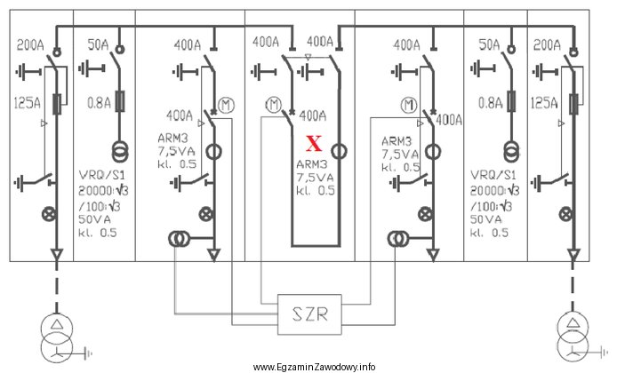 Na schemacie rozdzielnicy SN symbolem X oznaczono pole