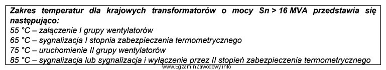 Jaką temperaturę przekroczył transformator o mocy Sn = 20 MVA, jeżeli 