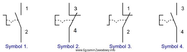 Który symbol graficzny przedstawia wciskany przycisk bistabilny z zestykiem 