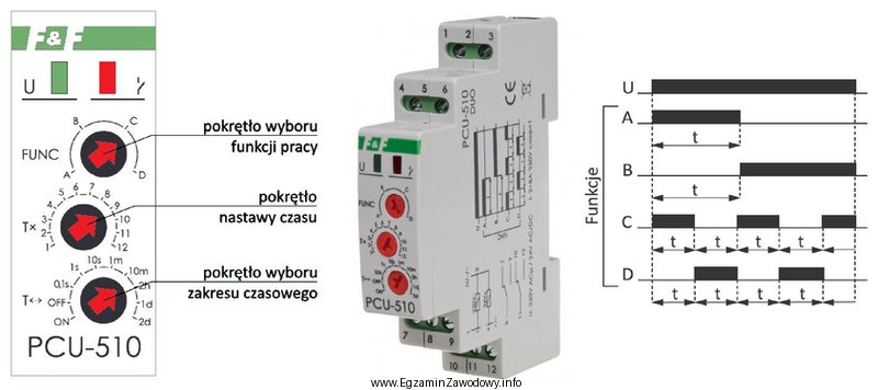 Przekaźnik czasowy włączony do obwodu elektrycznego i nastawiony 