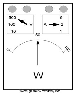 Ile wynosi wartość mocy wskazana przez watomierz przedstawiony na 