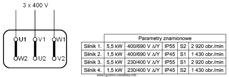 Który z silników o parametrach zamieszczonych w tabeli 