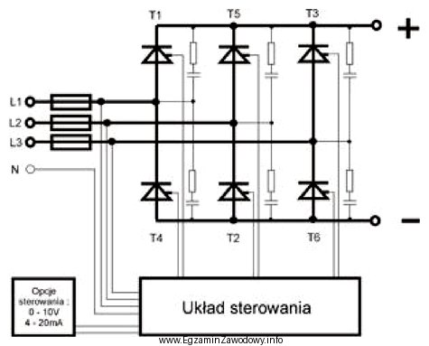 Którego typu wkładki bezpiecznikowe należy zastosować w 