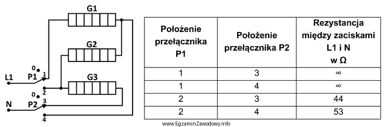 Na podstawie zawartych w tabeli wyników pomiarów rezystancji 