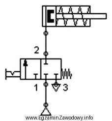 Na rysunku przedstawiony został schemat układu pneumatycznego. Które 