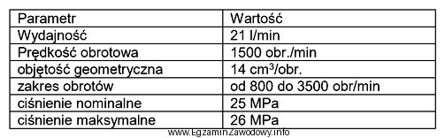 Parametry zamieszczone w tabeli charakteryzują