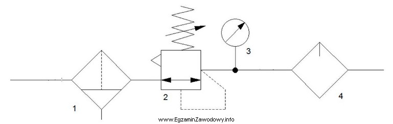 Element oznaczony cyfrą 4 na schemacie układu przygotowania spręż