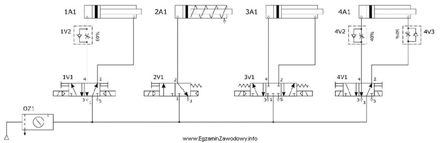Zespół pneumatyczny został zmontowany według schematu przedstawionego na 