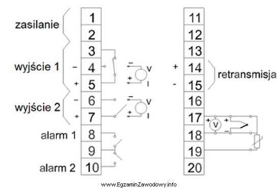 Na podstawie fragmentu instrukcji obsługi regulatora temperatury wskaż zaciski, 