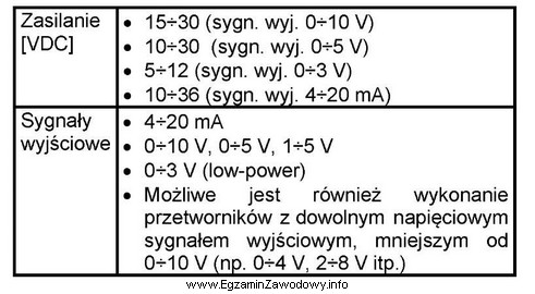 Na podstawie danych katalogowych przetwornika różnicy ciśnień 