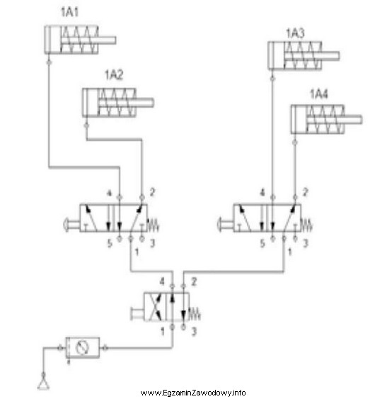 W układzie pneumatycznym przedstawionym na ilustracji po włą