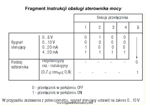 Jakie powinno być ustawienie sekcji przełącznika sterownika mocy, 