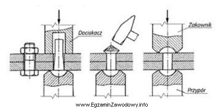 Ilustracja przedstawia proces