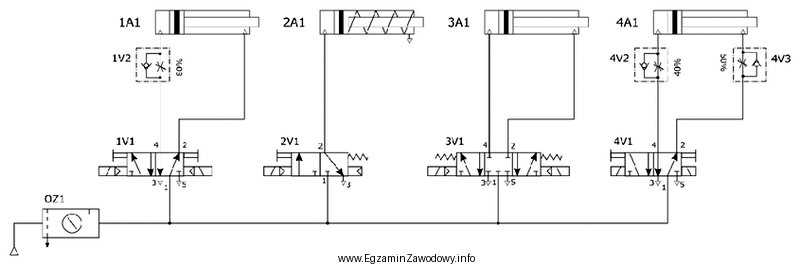 Zespół pneumatyczny został zmontowany według schematu przedstawionego na 