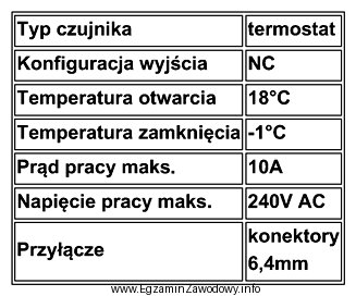 Na podstawie przedstawionej noty katalogowej termostatu HONEYWELL 3455RC określ 