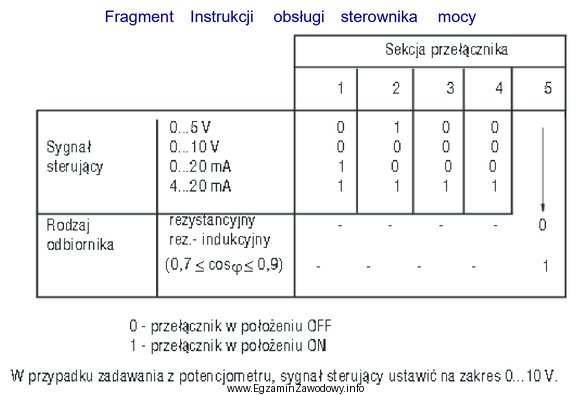 Jakie powinno być ustawienie sekcji przełącznika sterownika mocy, 