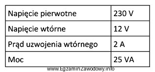 Na którym zakresie pomiarowym należy wykonywać precyzyjny pomiar 