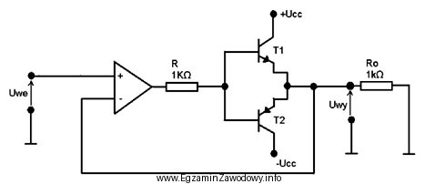 Na rysunku przedstawiono schemat ideowy