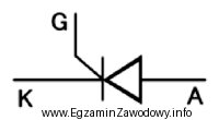 Na ilustracji przedstawiono symbol graficzny