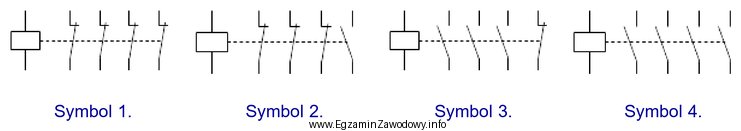 Którym symbolem graficznym powinien być oznaczony stycznik służ