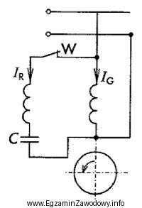 Silnik asynchroniczny jednofazowy o przedstawionym schemacie, nie ruszył po wł