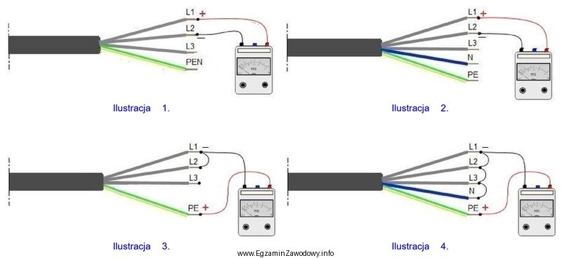 Na której ilustracji przedstawiono pomiar rezystancji izolacji między 