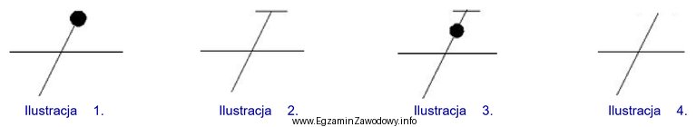 Na której ilustracji przedstawiono symbol graficzny przewodu neutralnego?