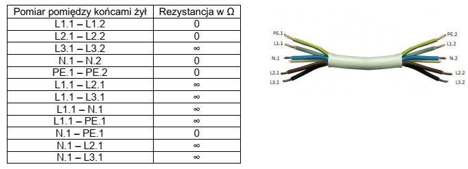 Na podstawie zamieszczonych wyników pomiarów rezystancji w przewodzie 