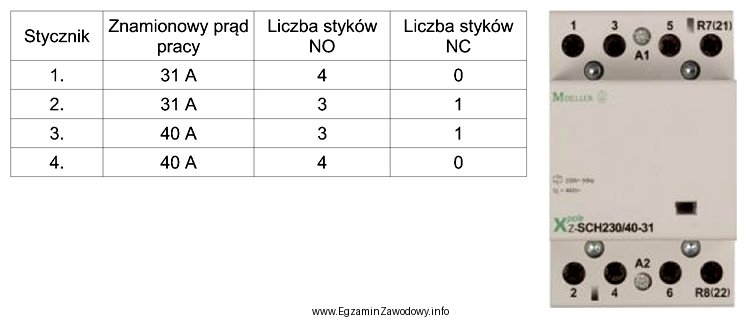 Parametry techniczne którego stycznika z tabeli odpowiadają stycznikowi przedstawionemu 