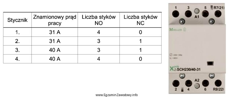 Parametry techniczne którego stycznika z tabeli odpowiadają stycznikowi przedstawionemu 