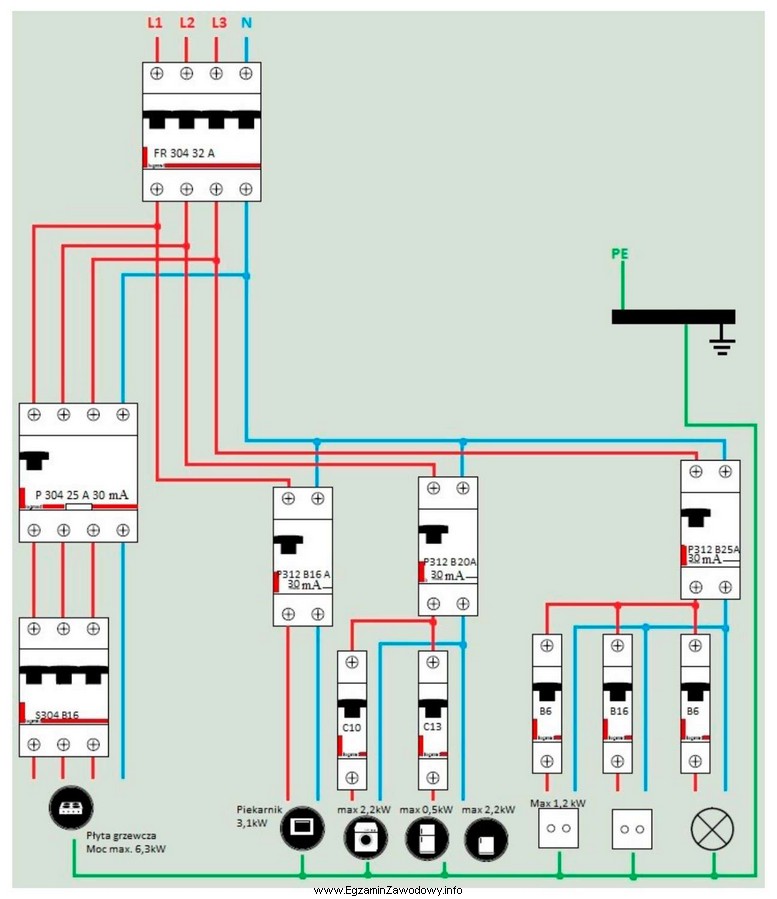 Które czynności powinien wykonać elektryk, posiadający uprawnienia 