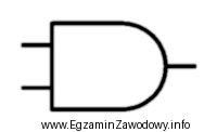 Przedstawiony na rysunku symbol graficzny oznacza bramkę logiczną