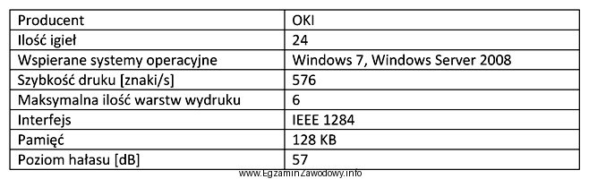 Aby podłączyć do komputera drukarkę igłową o 