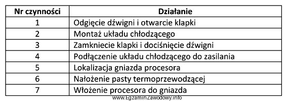 Wskaż poprawną kolejność czynności prowadzących do zamontowania 