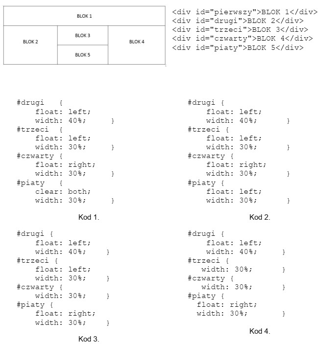 Wskaż kod CSS odpowiadający układowi bloków 2 - 5, 