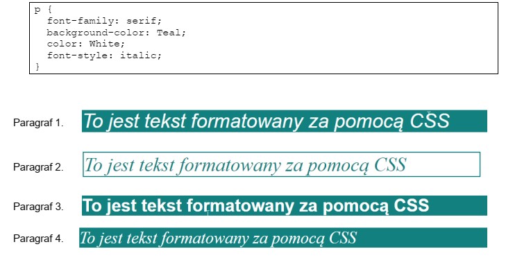 Wskaż paragraf sformatowany przedstawionym stylem CSS.