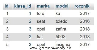 <div class='_fragment_kodu_'><pre>SELECT model FROM 