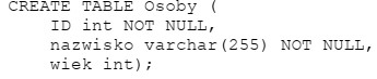 W bazie danych MySQL utworzono tabelę. Aby jednoznacznie zdefiniować, ż