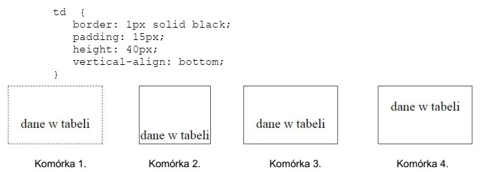 Która z komórek tabeli została sformatowana przedstawionym 