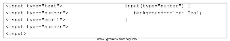 Do ilu pól edycyjnych zostanie przypisane tło Teal 