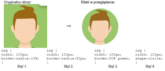 Wskaż styl CSS za pomocą, którego uzyskano przedstawiony efekt