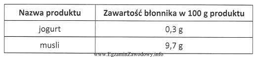 Na podstawie danych zawartych w tabeli oblicz, który zestaw 